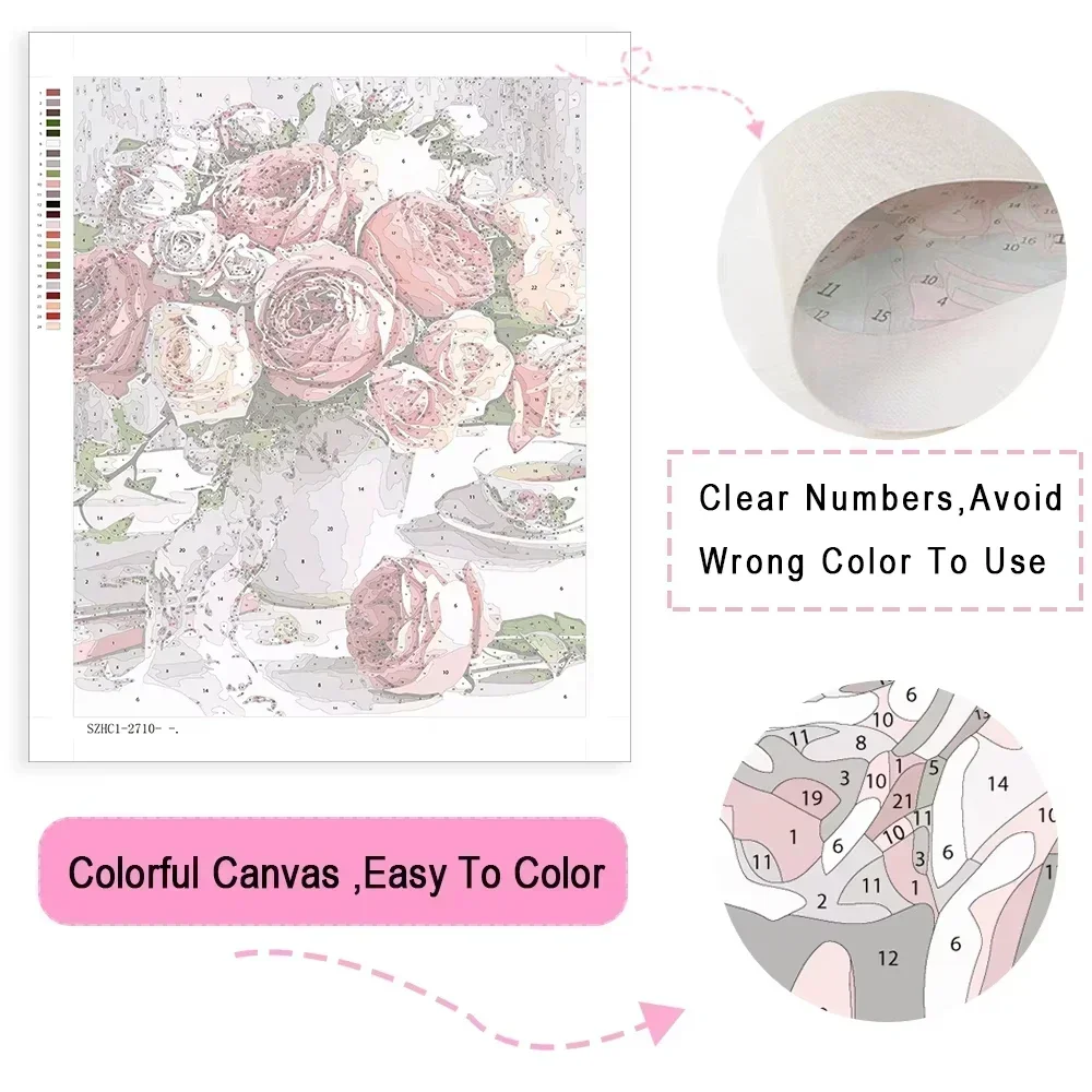 Kit de peinture à l'huile par  - Home Decor Indonesia avis et prix
