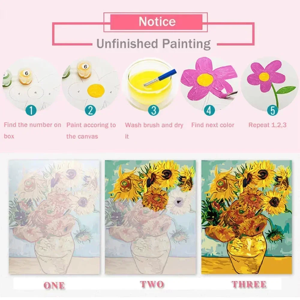 Kit de peinture à l'huile par  - Home Decor Indonesia avis et prix